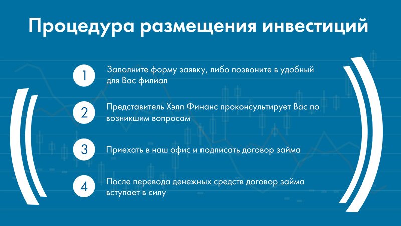  Вклады под проценты в Ростове